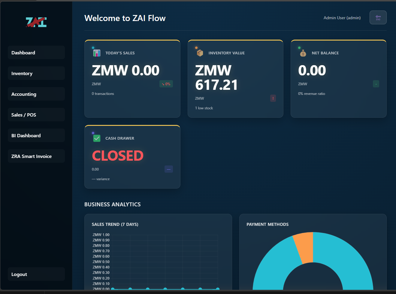 ZAI Flow Dashboard Overview